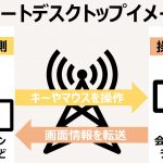 【最新版】リモートデスクトップアプリおすすめ10選!機能やメリットも紹介!