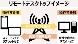 【最新版】リモートデスクトップアプリおすすめ10選！機能やメリットも紹介！