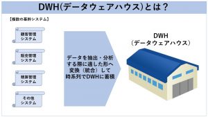 DWH(データウェアハウス)製品比較5選!Db(データベース)やBIとの違いも解説!