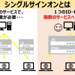 【図解】シングルサインオン(SSO)とは?その意味や仕組みを分かりやすく解説!