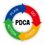 PDCA