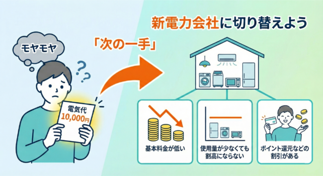 電気代 新電力