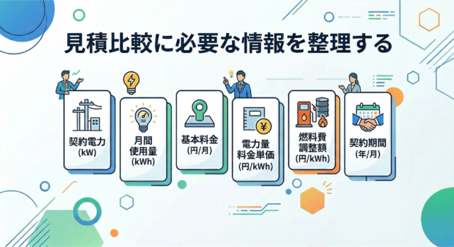 相見積もりに必要な情報