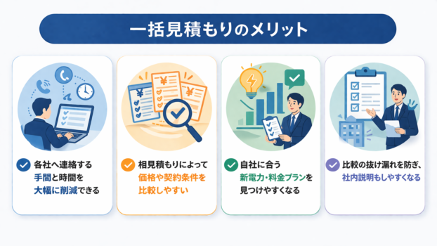 一括見積もりのメリット