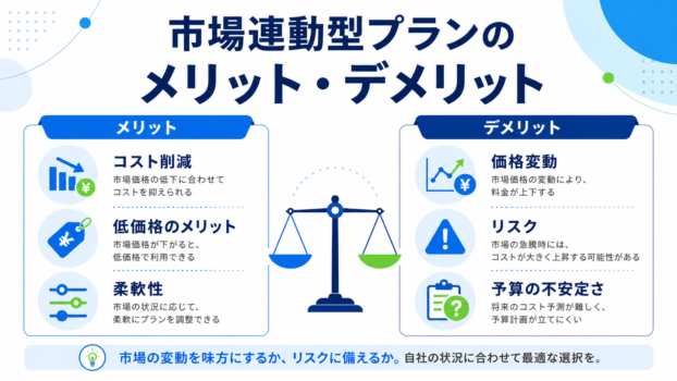 市場連動型プランのメリットデメリット
