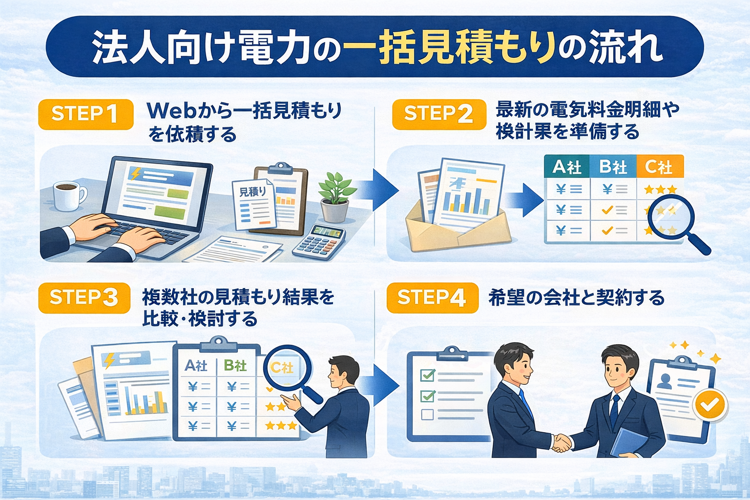一括見積もりの流れ
