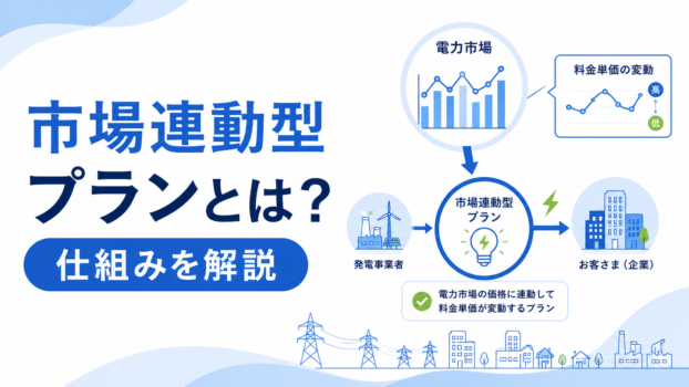 市場連動型プランとは