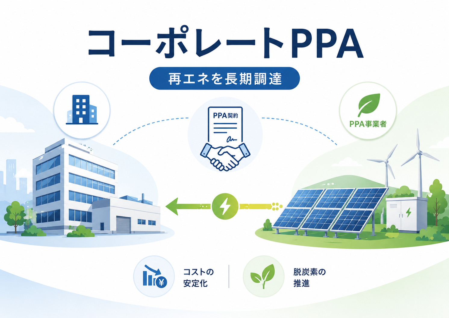 コーポレートPPAとは