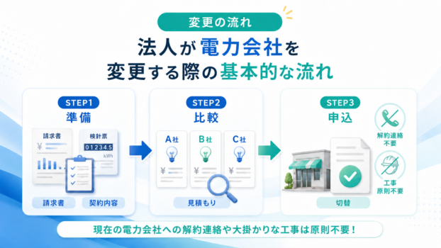 法人電力会社変更の流れ